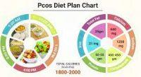 7 Healthy Eating is a Habits For Women With PCOS