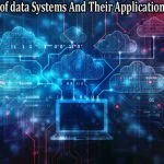 The six forms of data Systems And Their Applications