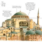 How did the intricate churches evolve to come Ottoman kirks?