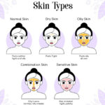 What are some effective skin care routines for different skin types?