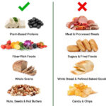 What are the crucial foods to avoid to help diabetes?