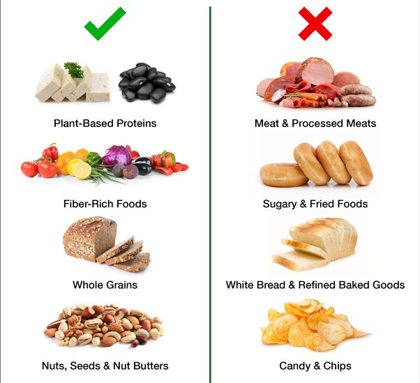 What are the crucial foods to avoid to help diabetes?